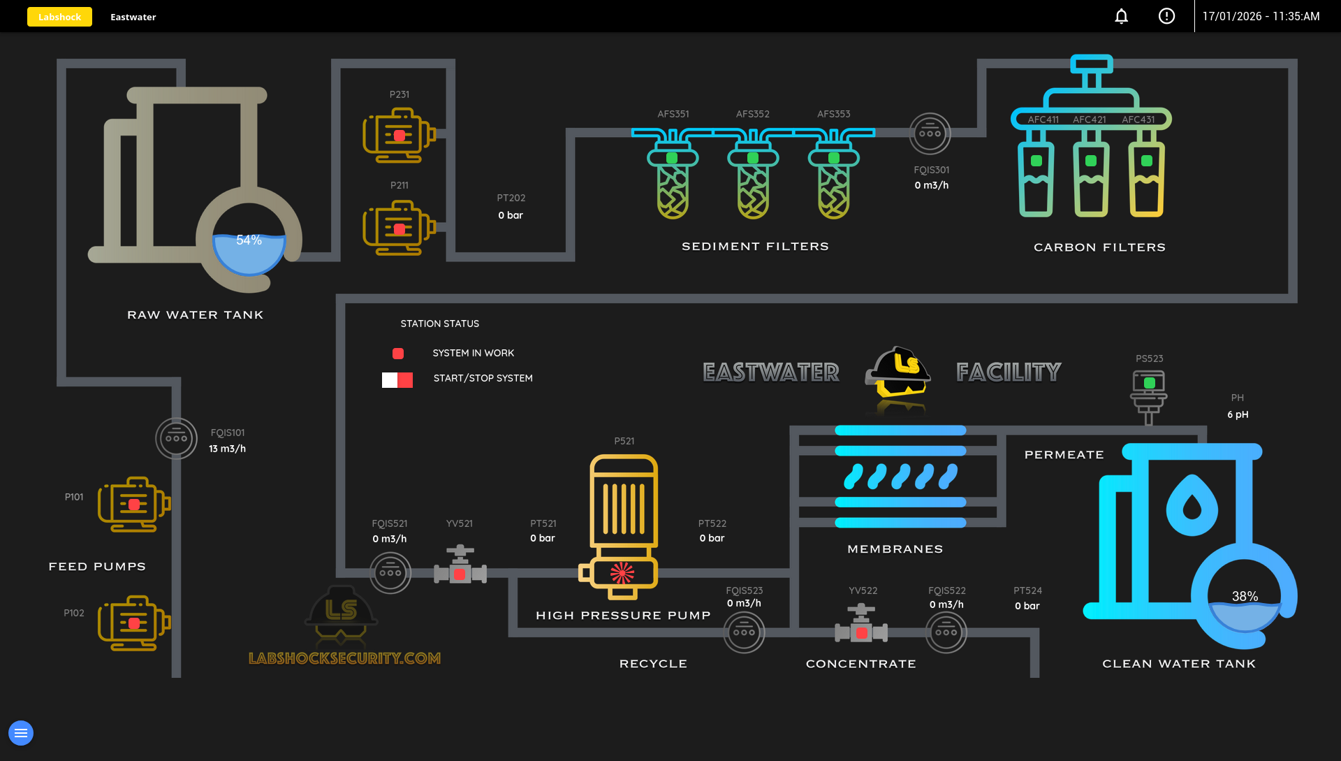 LabShock - Screenshot